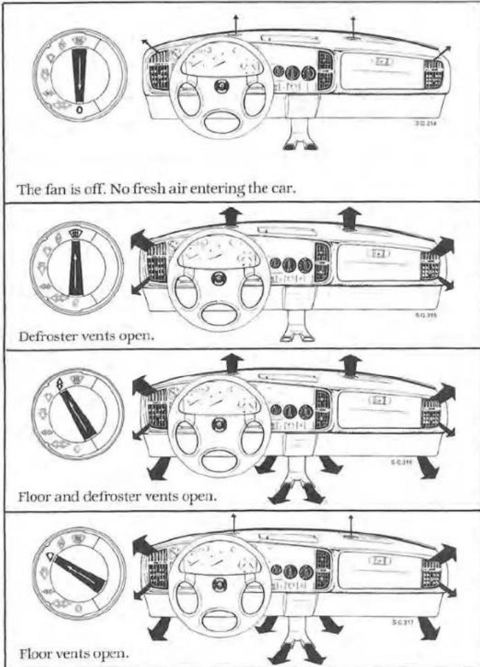 SAAB 900 (1987) - Instruments and controls - 1