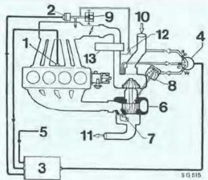 1 2 3 5 6 7 8 9 10 11 12 13 S G 515