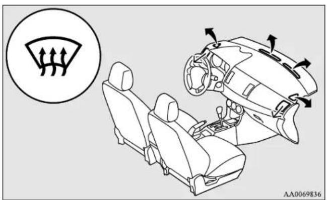 Diagram showing car interior and dashboard airflow directions with directional arrows and a circular warning symbol