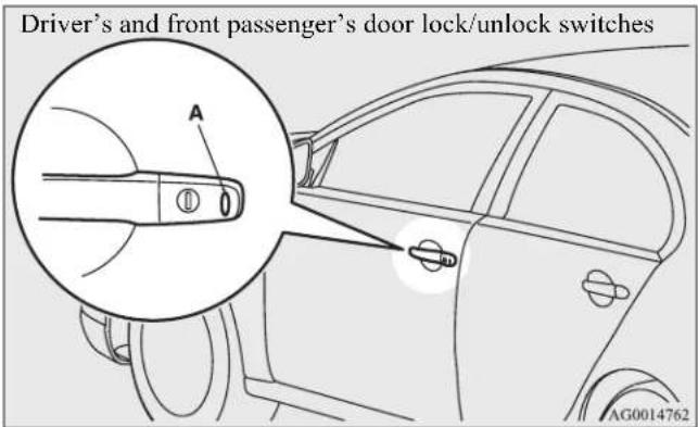 Driver's and front passenger's door lock/unlock switches A AG0014762