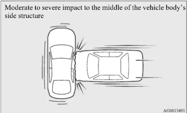 Moderate to severe impact to the middle of the vehicle body's side structure AG0013491