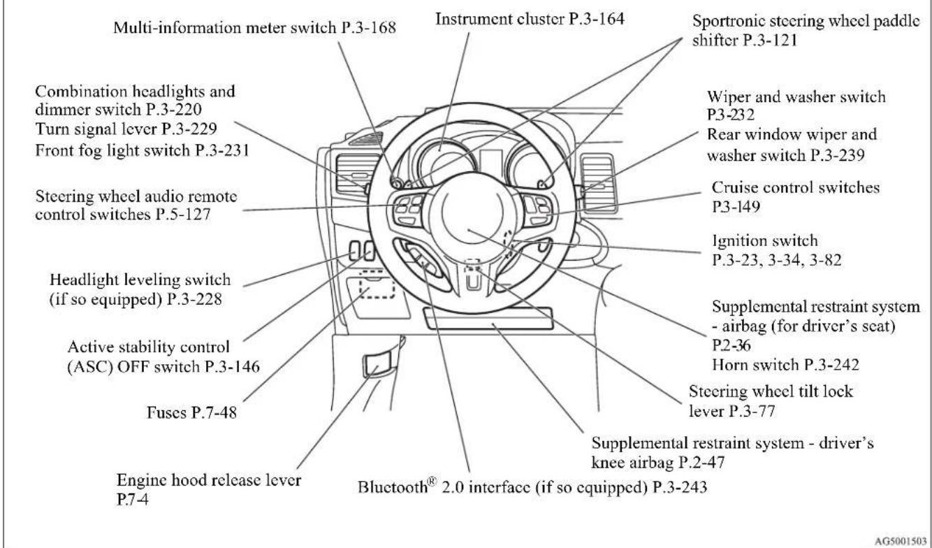 Multi-information meter switch P.3-168 Instrument cluster P.3-164 Sportronic steering wheel paddle shifter P.3-121 Combination headlights and dimmer switch P.3-220 Turn signal lever P.3-229 Front fog light switch P.3-231 Steering wheel audio remote control switches P.5-127 Headlight leveling switch (if so equipped) P.3-228 Active stability control (ASC) OFF switch P.3-146 Fuses P.7-48 Engine hood release lever P.7-4 Bluetooth® 2.0 interface (if so equipped) P.3-243 Supplemental restraint system - driver's seat P.2-36 Horn switch P.3-242 Steering wheel tilt lock lever P.3-77 Supplemental restraint system - driver's knee airbag P.2-47 Ag5001503