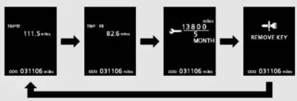 MITSUBISHI Lancer Sportback (2011) - Trip odometer - 2