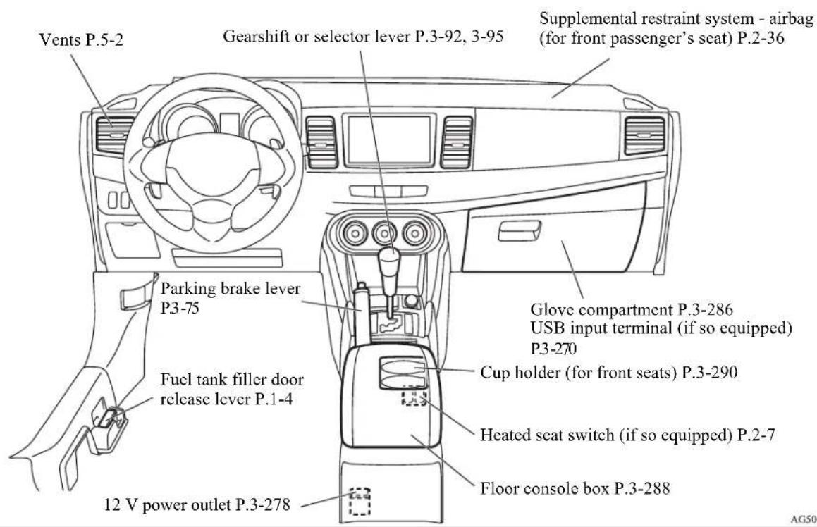Vents P.5-2 Gearshift or selector lever P.3-92, 3-95 Supplemental restraint system - airbag (for front passenger's seat) P.2-36 Parking brake lever P3-75 Fuel tank filler door release lever P.1-4 12 V power outlet P.3-278 Glove compartment P.3-286 USB input terminal (if so equipped) P3-270 Cup holder (for front seats) P.3-290 Heated seat switch (if so equipped) P.2-7 Floor console box P.3-288 AG500