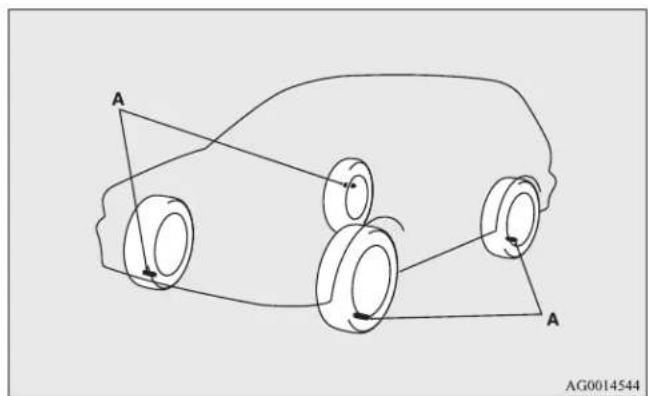 MITSUBISHI Lancer Sportback (2011) - Tire pressure monitoring system - 1