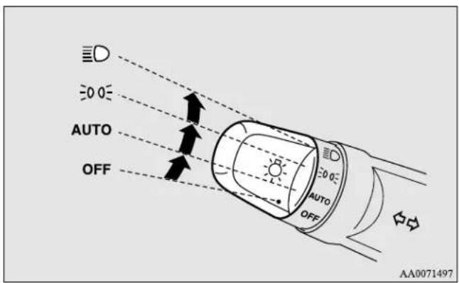 D -0 0° AUTO OFF -0 0° AUTO OFF AA0071497
