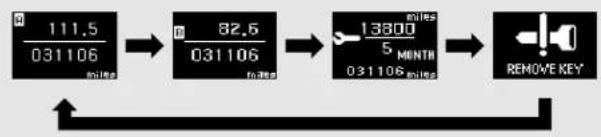 MITSUBISHI Lancer Sportback (2011) - Trip odometer - 1