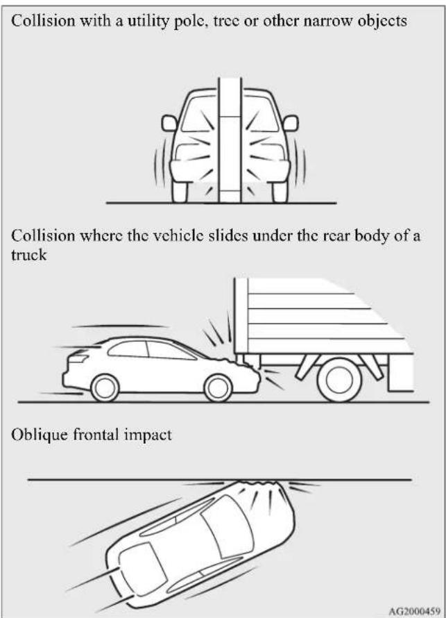 MITSUBISHI Lancer Sportback (2011) - The front airbags and driver's knee airbag MAY NOT DEPLOY when ... - 1