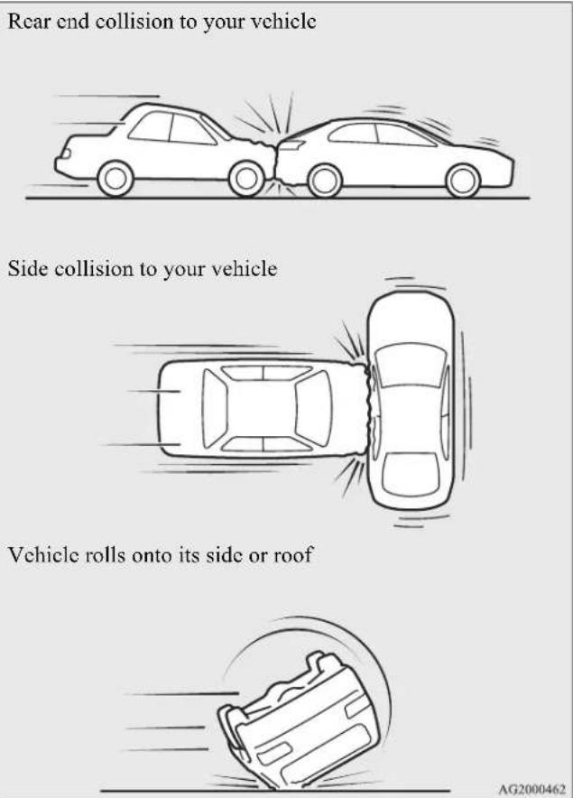 MITSUBISHI Lancer Sportback (2011) - The front airbags and driver's knee airbag ARE NOT DESIGNED TO DEPLOY when ... - 1
