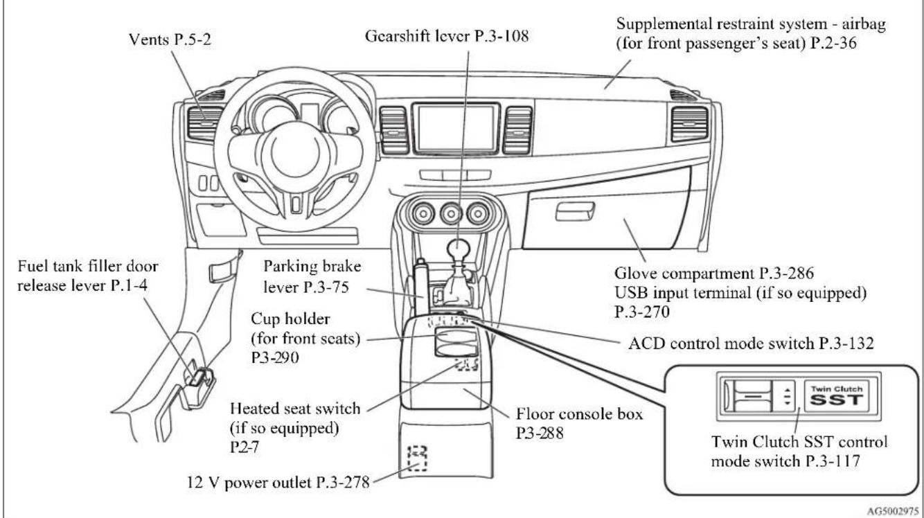 Vents P.5-2 Fuel tank filler door release lever P.1-4 Packing brake lever P.3-75 Cup holder (for front seats) P3-290 Heated seat switch (if so equipped) P2-7 12 V power outlet P.3-278 Gearshift lever P.3-108 Floor console box P3-288 Supplemental restraint system - airbag (for front passenger's seat) P.2-36 Glove compartment P.3-286 USB input terminal (if so equipped) P.3-270 ACD control mode switch P.3-132 Twin Clutch SST control mode switch P.3-117 AG5002975