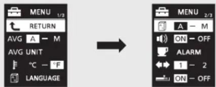MENU 1/2 RETURN AVG A - M AVG UNIT °C - °F LANGUAGE → MENU 2/3 A - M ON - OFF ALARM 1 - 2 ON - OFF