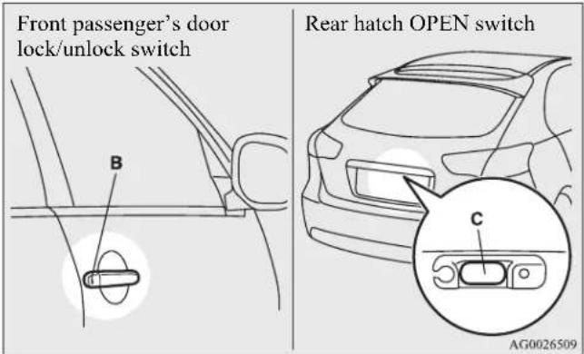 Front passenger's door lock/unlock switch B Rear hatch OPEN switch C AG0026509