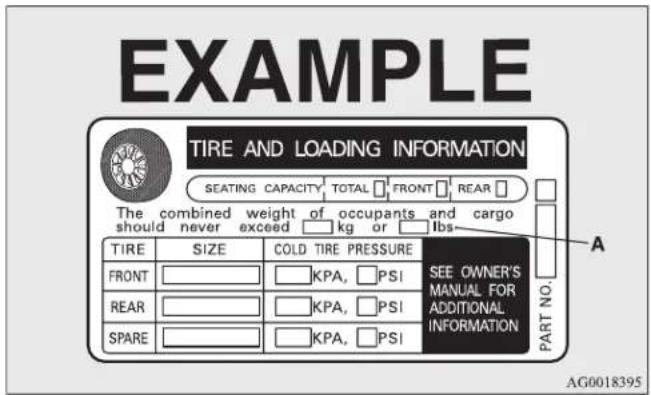 EXAMPLE TIRE AND LOADING INFORMATION SEATING CAPACITY TOTAL FRONT REAR The combined weight of occupants and cargo should never exceed kg or lbs. TIRE SIZE COLD TIRE PRESSURE SEE OWNER'S FRONT KPA, PSI MANUAL FOR REAR KPA, PSI ADDITIONAL SPARE KPA, PSI INFORMATION PART NO. A AG0018395