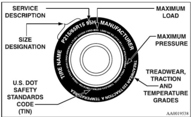 SERVICE DESCRIPTION SIZE DESIGNATION P21S/65R15 95H MANUFACTURER TIRE NAME U.S. DOT SAFETY STANDARDS CODE (TIN) MAXIMUM LOAD MAXIMUM PRESSURE TREADWEAR, TRACTION AND TEMPERATURE GRADES AA0019538