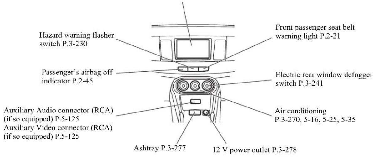 Hazard warning flasher switch P.3-230 Passenger's airbag off indicator P.2-45 Auxiliary Audio connector (RCA) (if so equipped) P.5-125 Auxiliary Video connector (RCA) (if so equipped) P.5-125 Front passenger seat belt warning light P.2-21 Electric rear window defogger switch P.3-241 Air conditioning P.3-270, 5-16, 5-25, 5-35 Ashtray P.3-277 12 V power outlet P.3-278