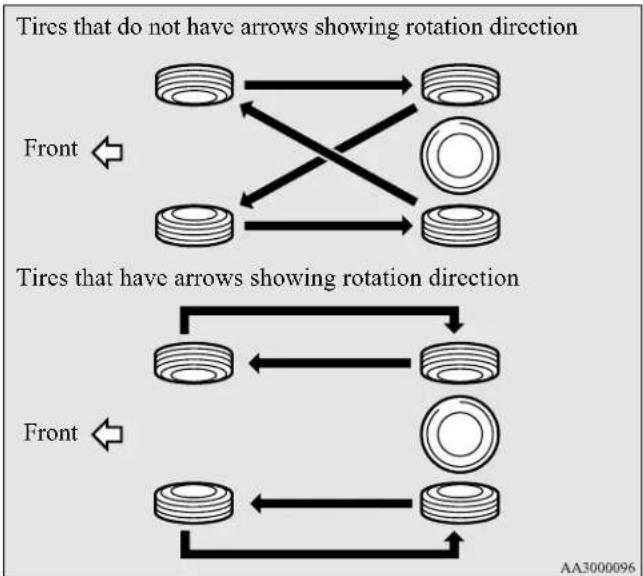MITSUBISHI Lancer Sportback (2011) - Tire rotation - 1