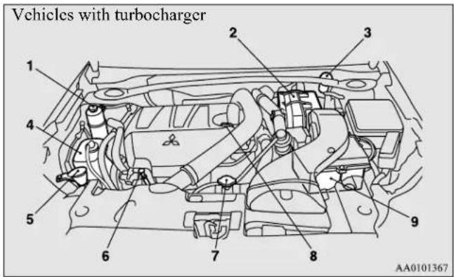 Vehicles with turbocharger 1 2 3 4 5 6 7 8 9 AA0101367