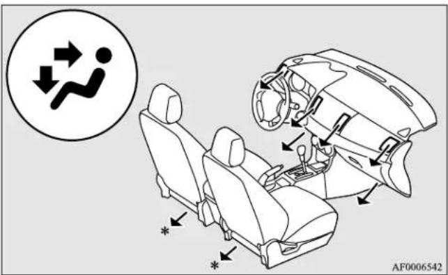 Diagram illustrating car seatbelt usage with directional arrows and a circular warning symbol