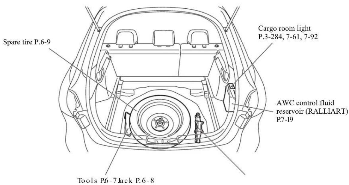 Spare tire P.6-9 Cargo room light P.3-284, 7-61, 7-92 AWC control fluid reservoir (RALLIART) P.7-19 Tools P.6-7 Jack P.6-8
