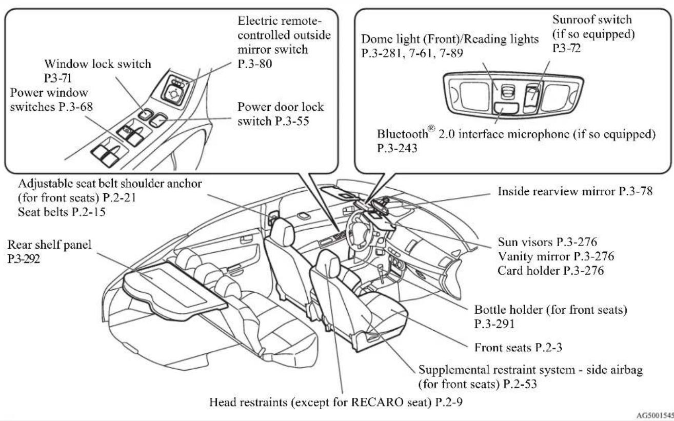 Electric remote-controlled outside mirror switch P.3-80 Window lock switch P3-71 Power window switches P.3-68 Power door lock switch P.3-55 Dome light (Front)/Reading lights P.3-281, 7-61, 7-89 Sunroof switch (if so equipped) P3-72 Bluetooth® 2.0 interface microphone (if so equipped) P.3-243 Adjustable seat belt shoulder anchor (for front seats) P.2-21 Seat belts P.2-15 Rear shelf panel P3-292 Inside rearview mirror P.3-78 Sun visors P.3-276 Vanity mirror P.3-276 Card holder P.3-276 Bottle holder (for front seats) P.3-291 Front seats P.2-3 Supplemental restraint system - side airbag (for front seats) P.2-53 Head restraints (except for RECARO seat) P.2-9 AG5001545