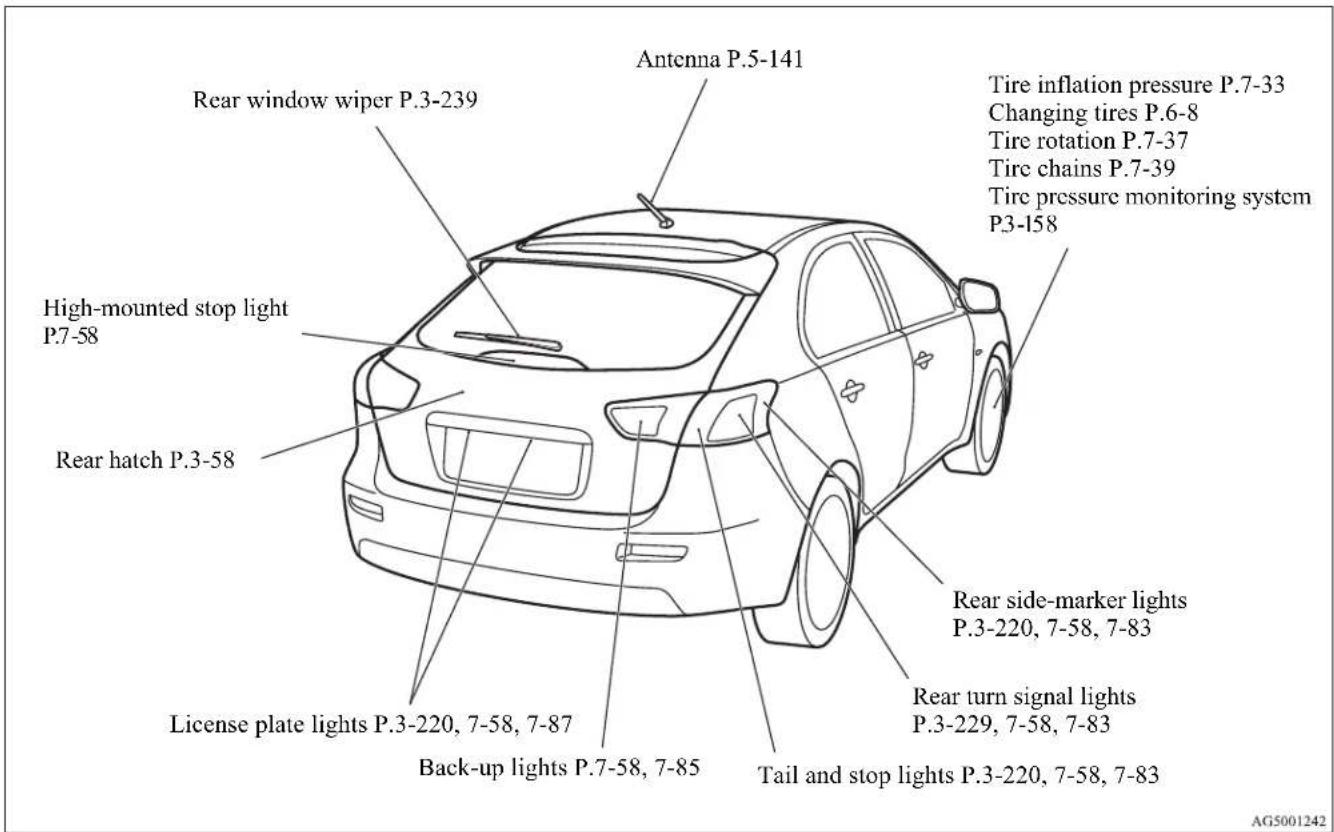 Rear window wiper P.3-239 Antenna P.5-141 High-mounted stop light P.7-58 Rear hatch P.3-58 License plate lights P.3-220, 7-58, 7-87 Back-up lights P.7-58, 7-85 Antenna P.5-141 Tire inflation pressure P.7-33 Changing tires P.6-8 Tire rotation P.7-37 Tire chains P.7-39 Tire pressure monitoring system P.3-158 Rear side-marker lights P.3-220, 7-58, 7-83 Rear turn signal lights P.3-229, 7-58, 7-83 Tail and stop lights P.3-220, 7-58, 7-83 AG5001242