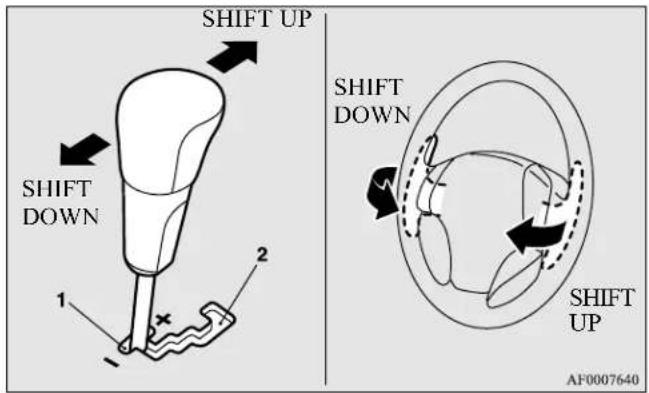 SHIFT UP SHIFT DOWN 1 2 SHIFT DOWN SHIFT UP AF0007640