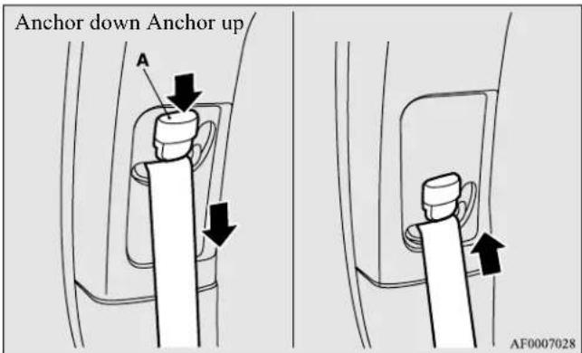 Anchor down Anchor up A AF0007028