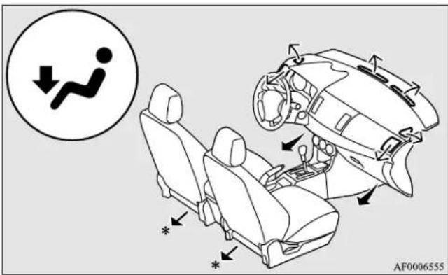 Diagram illustrating car seat movement and traffic flow, with a circular icon showing a person walking down the side.