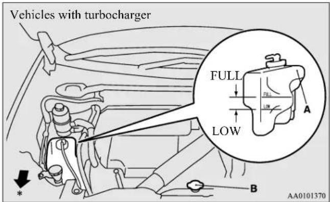 Vehicles with turbocharger FULL A LOW B * AA0101370