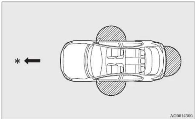 MITSUBISHI Lancer Sportback (2011) - Operating range for locking and unlocking the doors and the rear hatch - 1