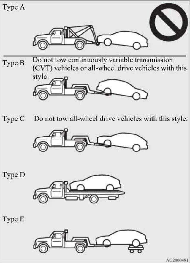 Type A Type B Do not tow continuously variable transmission (CVT) vehicles or all-wheel drive vehicles with this style. Type C Do not tow all-wheel drive vehicles with this style. Type D Type E AG2000491