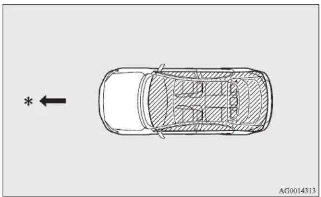 MITSUBISHI Lancer Sportback (2011) - Operating range for starting the engine - 1