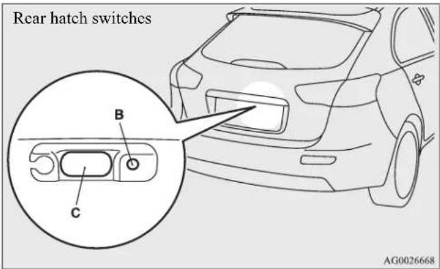 Rear hatch switches B C AG0026668