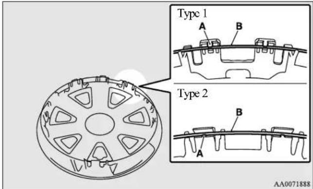 Type 1 A B Type 2 A B AA0071888