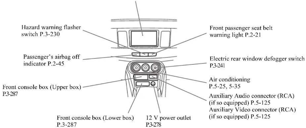 Hazard warning flasher switch P.3-230 Passenger's airbag off indicator P.2-45 Front console box (Upper box) P3-287 Front console box (Lower box) P.3-287 Front passenger seat belt warning light P.2-21 Electric rear window defogger switch P3-241 Air conditioning P.5-25, 5-35 Auxiliary Audio connector (RCA) (if so equipped) P.5-125 Auxiliary Video connector (RCA) (if so equipped) P.5-125 12 V power outlet P3-278