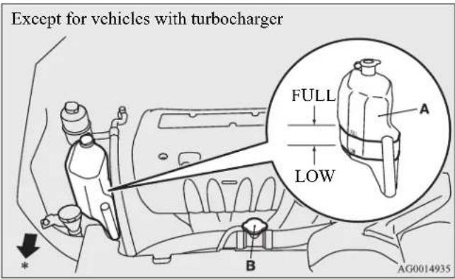 Except for vehicles with turbocharger FULL A LOW B * AG0014935