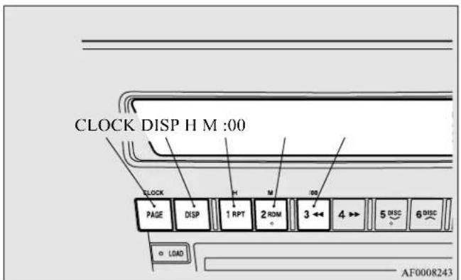 CLOCK DISP H M :00 CLOCK PAGE DISP 1 RPT 2 ROM 3 ↔ 4 >> 5 DISC 6 DISC LOAD AF0008243