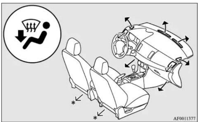 Diagram illustrating car safety warning with directional arrows and a circular warning sign showing traffic flow.
