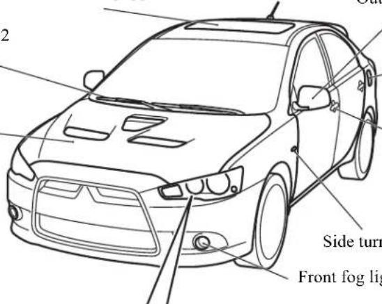 2 Side turn Front fog light
