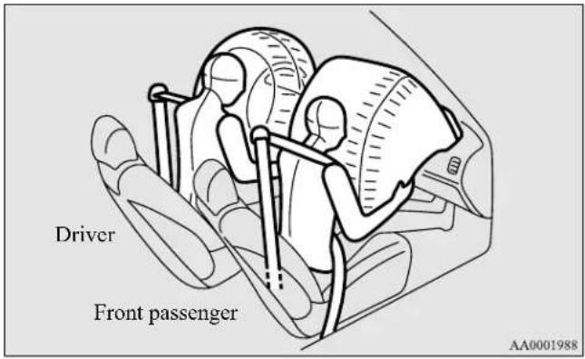 Driver Front passenger AA0001988