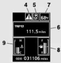 4 5 7 68° TRIP3I 111.5 miles 6 9 H F C E 000 031106 miles 8