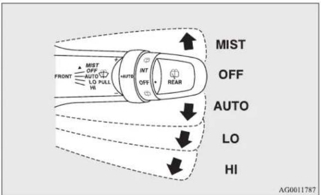 MIST OFF AUTO LO HI +AUTO INT OFF REAR MIST OFF AUTO LO HI AG0011787