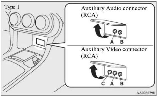 Type 1 Auxiliary Audio connector (RCA) Auxiliary Video connector (RCA) AA0086798