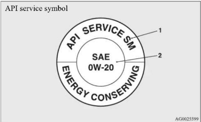 API service symbol API SERVICE SM SAE 0W-20 ENERGY CONSERVING 1 2 AG0025599