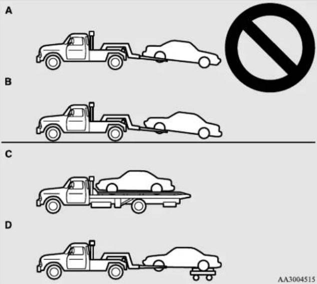 MITSUBISHI Lancer Sportback (2011) - Towing - 1