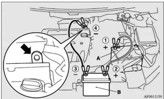 Technical diagram of a car battery terminal with labeled components and an inset showing a switch mechanism.