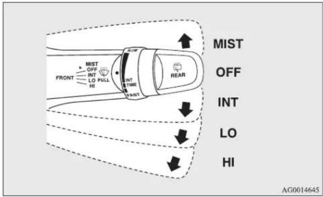 MIST OFF INT LO PULL HI FRONT MIST OFF INT LO PULL HI ALAW INT TIME PAST REAR ↓ ↓ ↓ AG0014645