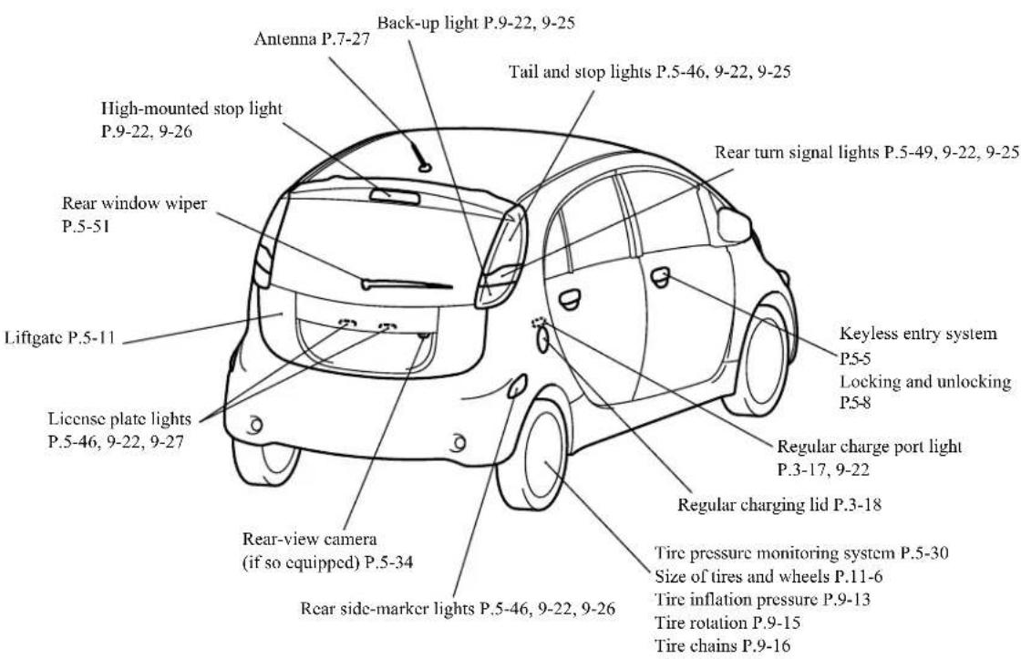 Antenna P.7-27 Back-up light P.9-22, 9-25 High-mounted stop light P.9-22, 9-26 Rear window wiper P.5-51 Liftgate P.5-11 License plate lights P.5-46, 9-22, 9-27 Rear-view camera (if so equipped) P.5-34 Rear side-marker lights P.5-46, 9-22, 9-26 Tail and stop lights P.5-46, 9-22, 9-25 Rear turn signal lights P.5-49, 9-22, 9-25 Keyless entry system P5-5 Locking and unlocking P5-8 Regular charge port light P.3-17, 9-22 Regular charging lid P.3-18 Tire pressure monitoring system P.5-30 Size of tires and wheels P.11-6 Tire inflation pressure P.9-13 Tire rotation P.9-15 Tire chains P.9-16