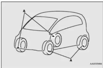 MITSUBISHI i-MiEV (2016) - Tire pressure monitoring system - 1