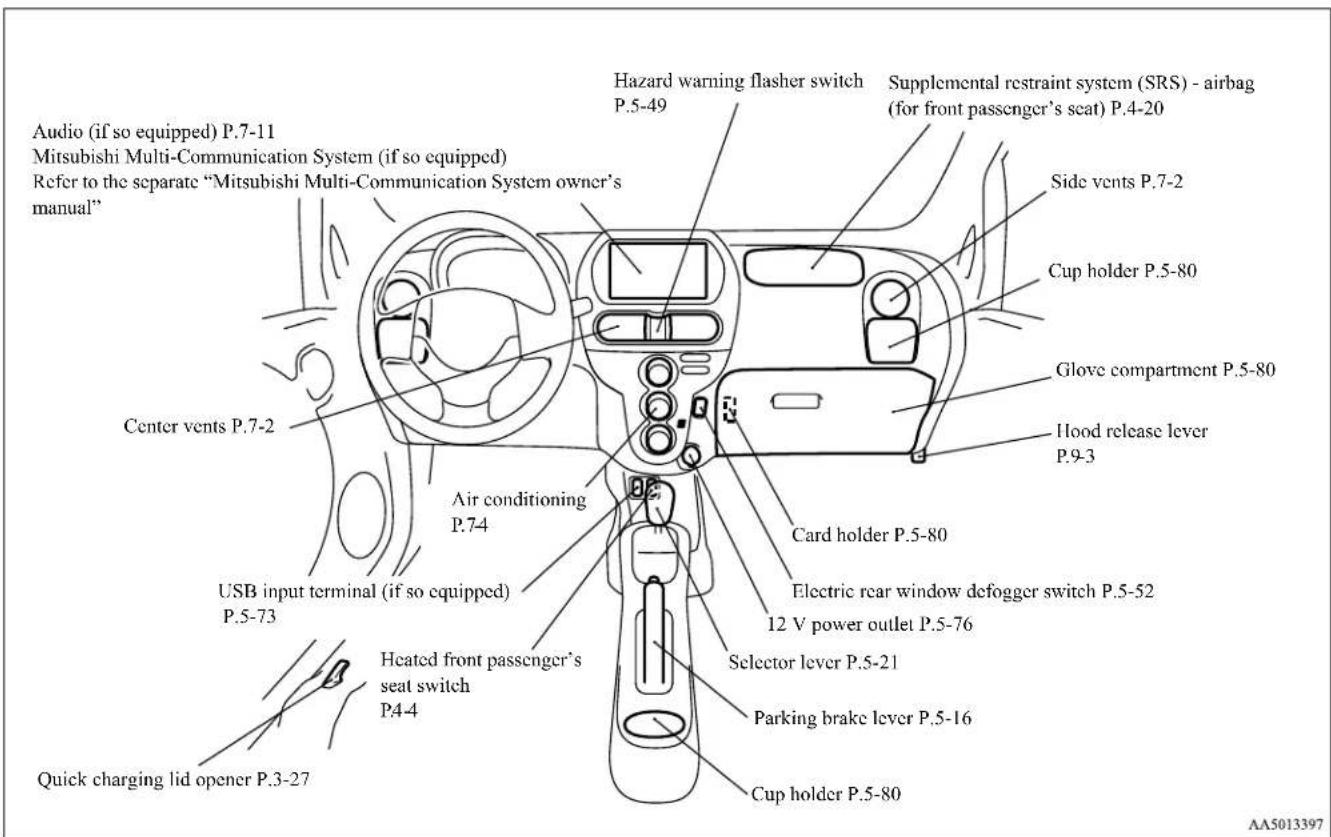 Audio (if so equipped) P.7-11 Mitsubishi Multi-Communication System (if so equipped) Refer to the separate "Mitsubishi Multi-Communication System owner's manual" Center vents P.7-2 USB input terminal (if so equipped) P.5-73 Quick charging lid opener P.3-27 Heated front passenger's seat switch P4-4 Air conditioning P.74 Hazard warning flasher switch P.5-49 Supplemental restraint system (SRS) - airbag (for front passenger's seat) P.4-20 Side vents P.7-2 Cup holder P.5-80 Glove compartment P.5-80 Hood release lever P.9-3 Card holder P.5-80 Electric rear window defogger switch P.5-52 12 V power outlet P.5-76 Selector lever P.5-21 Parking brake lever P.5-16 Cup holder P.5-80 AA5013397
